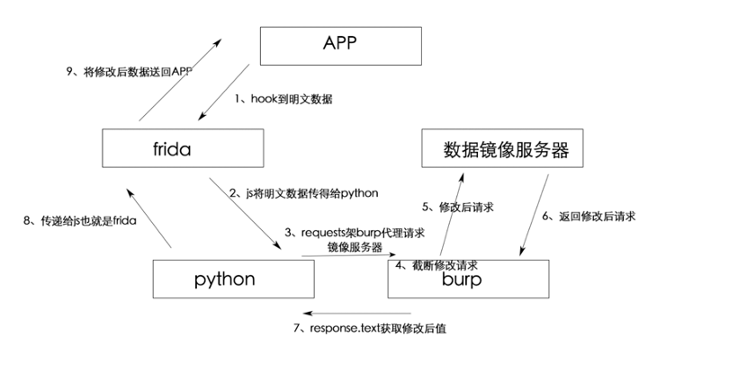 MpaasPentestTool