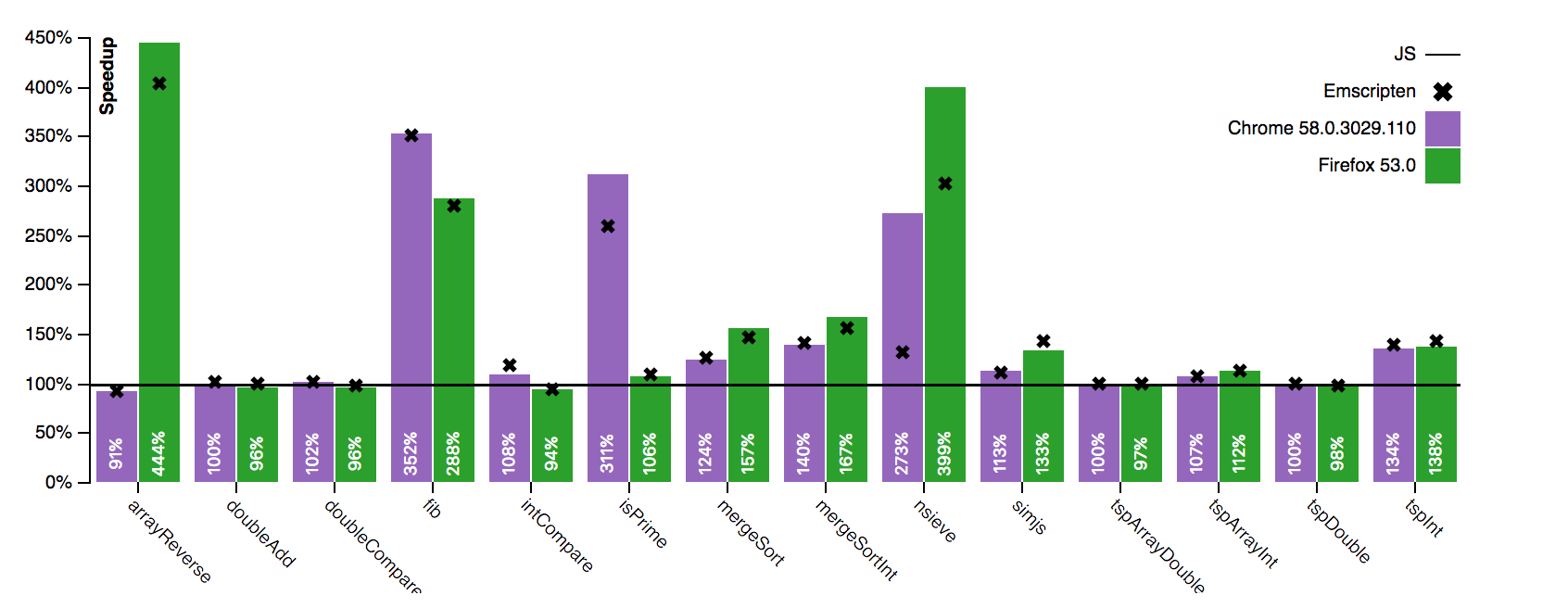 Benchmark