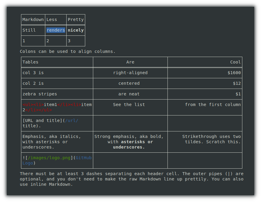 rendered table