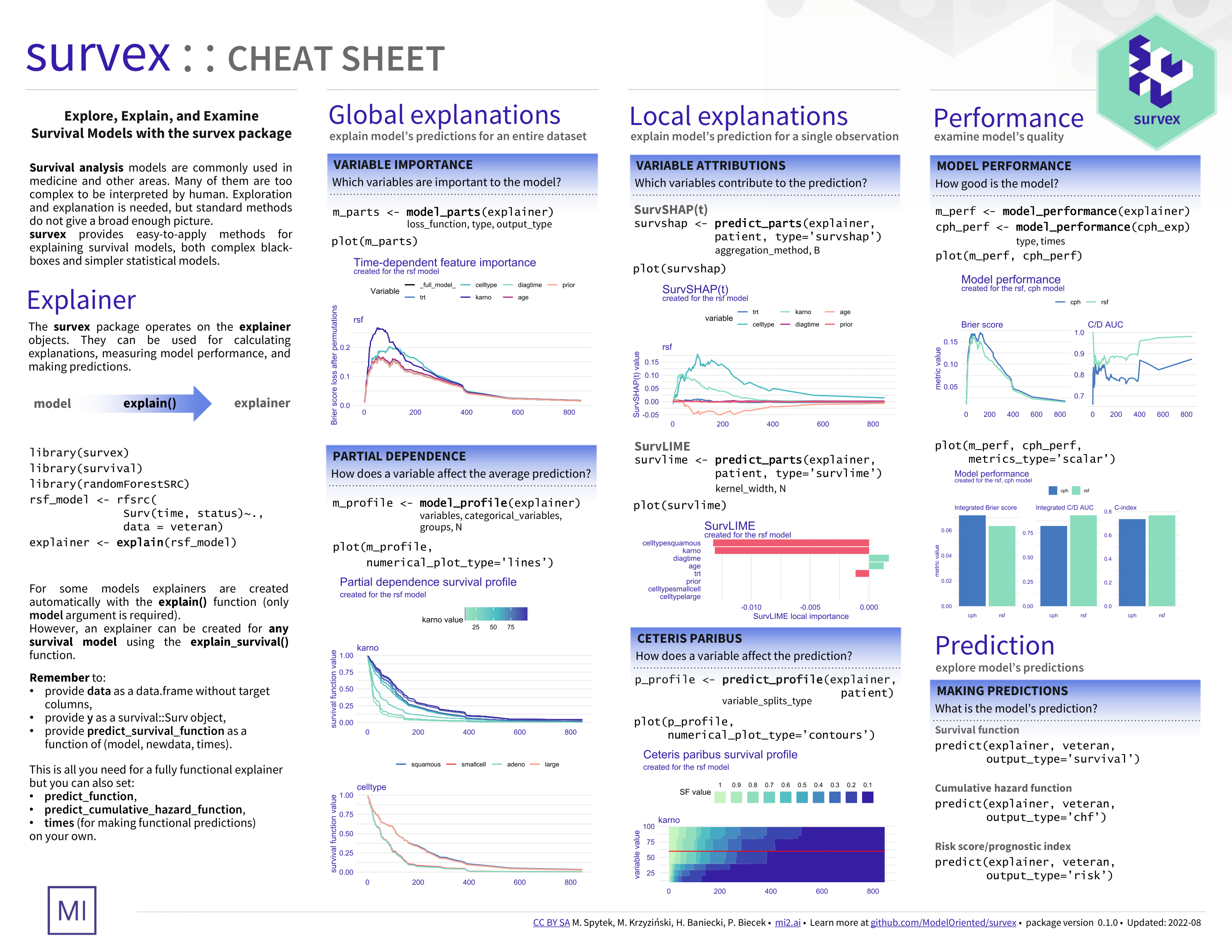 survex usage cheatsheet