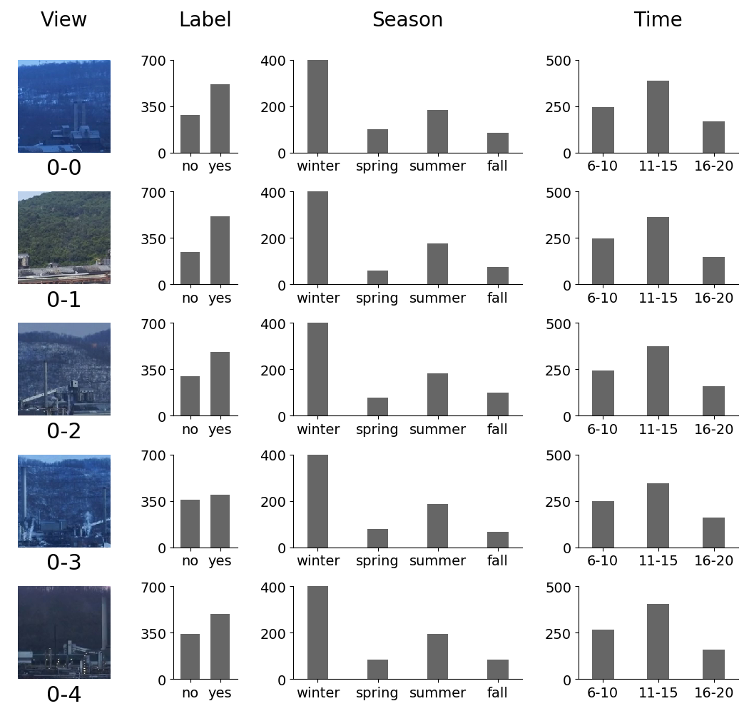 This figure shows a part of the dataset.