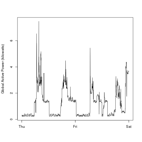 plot of chunk unnamed-chunk-2