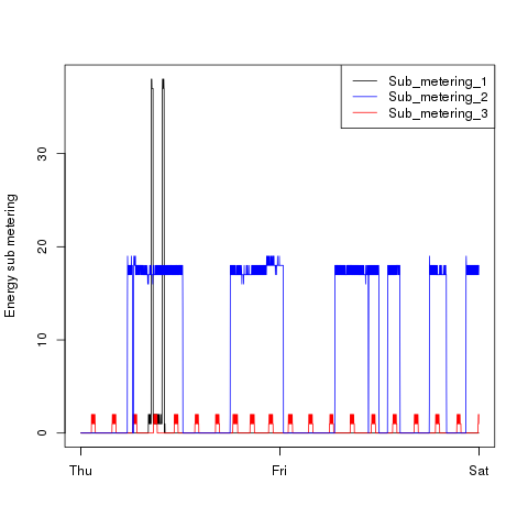 plot of chunk unnamed-chunk-3