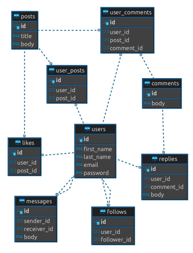 Postgres Schema