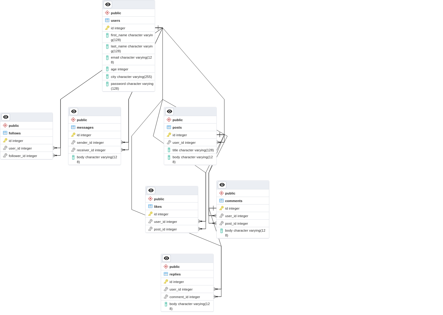 Postgres Schema