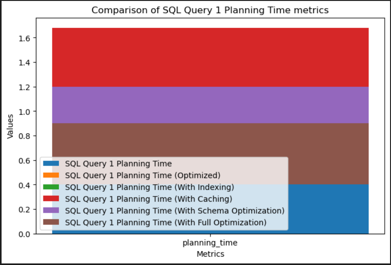 Query 1 planning