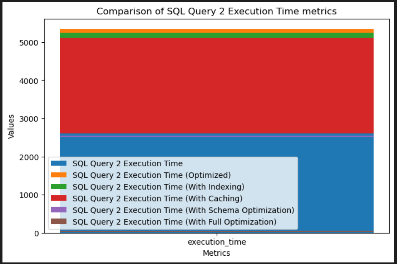 Query 2