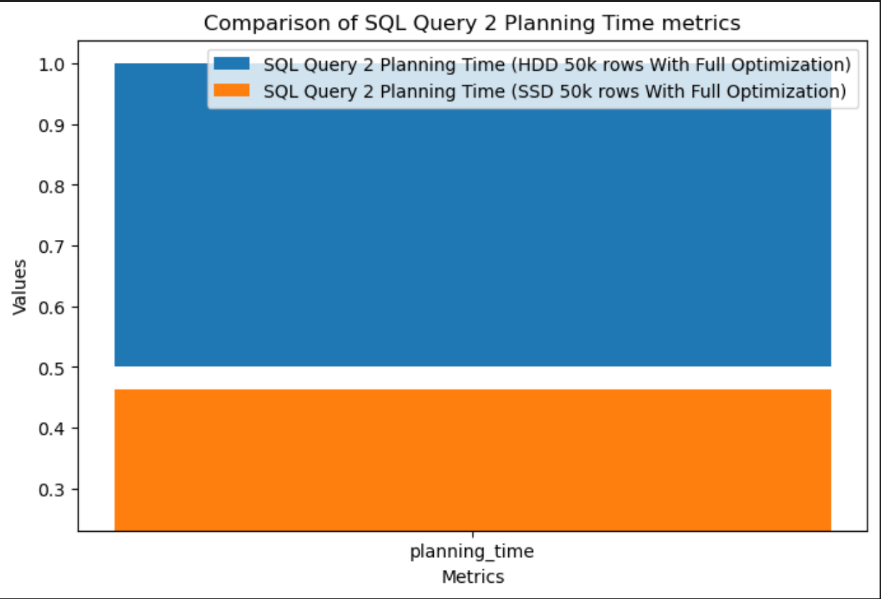 Query 2 planning