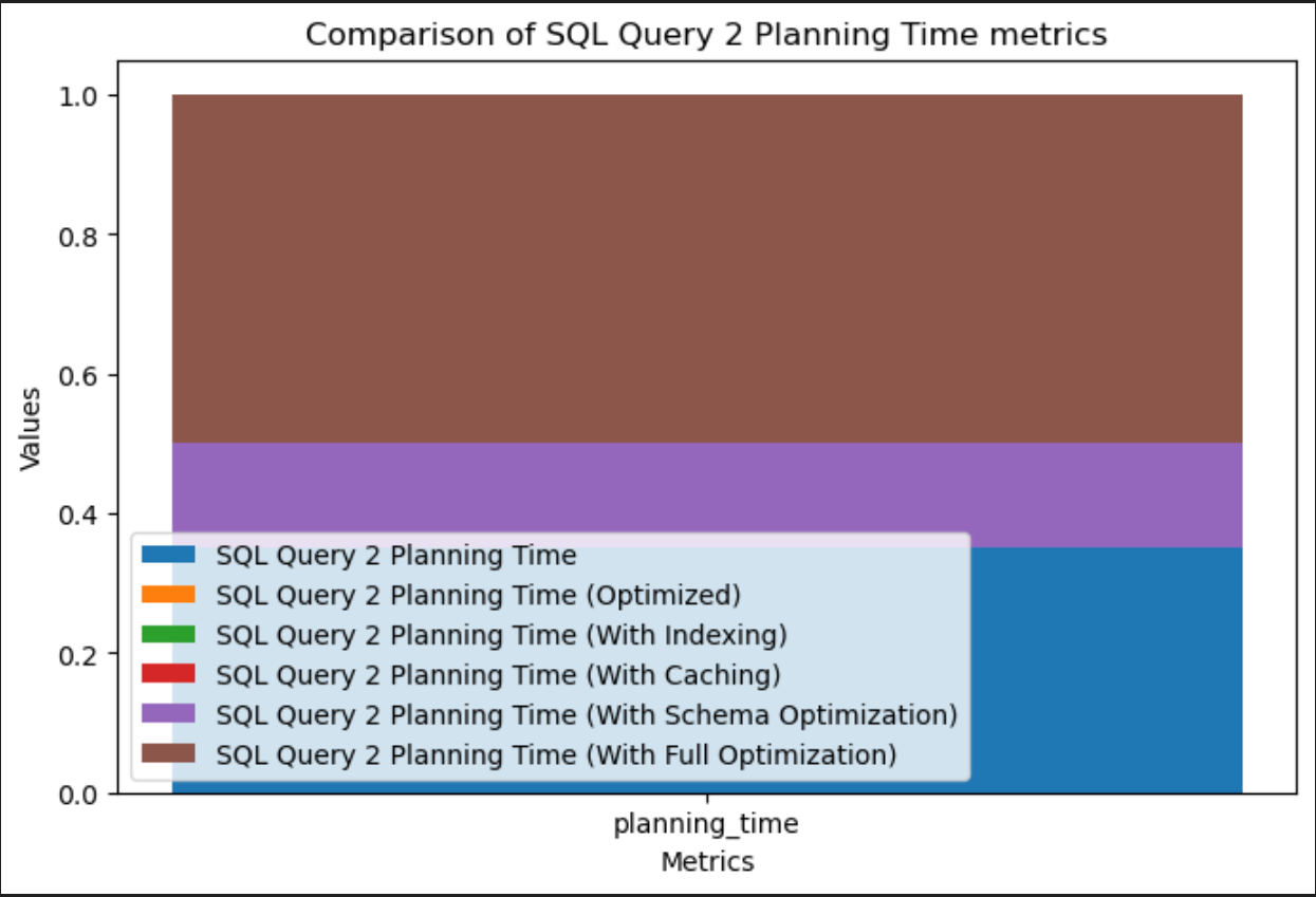 Query 2 planning