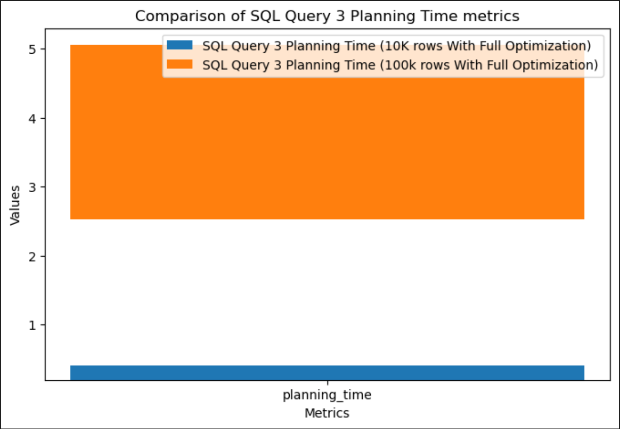 Query 3 planning