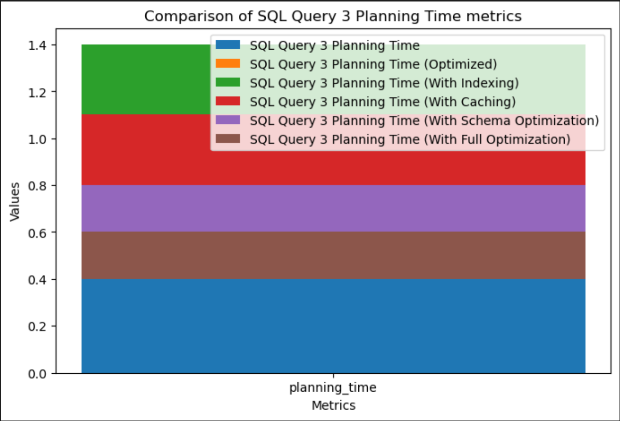 Query 3 planning