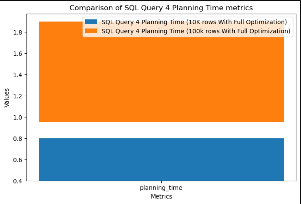 Query 4 planning