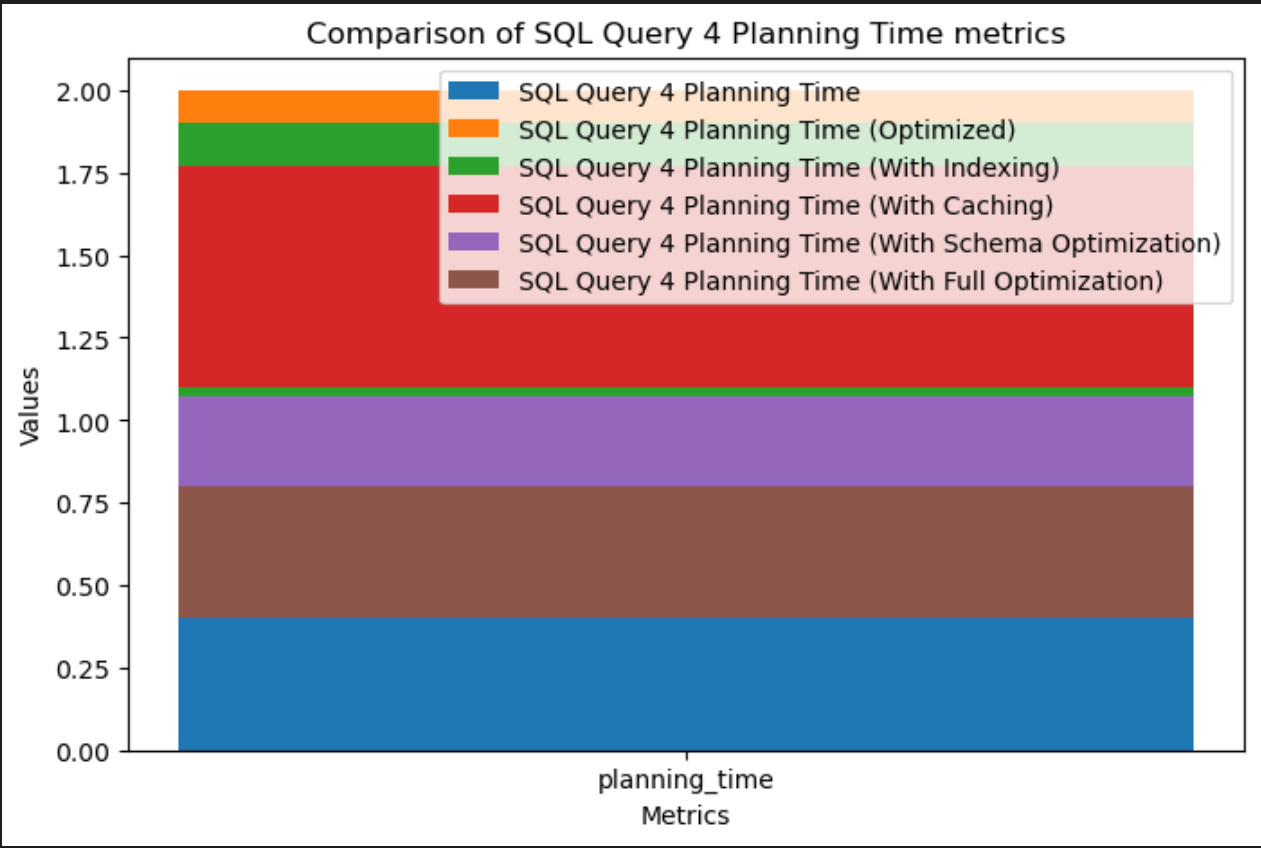 Query 4 planning