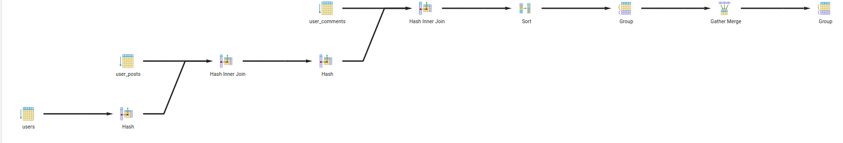 Query Tree