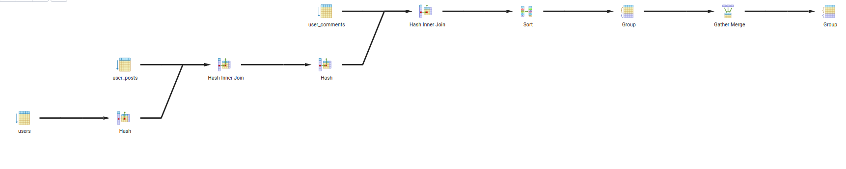 Query Tree