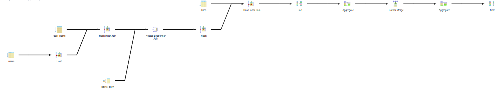 Query Tree