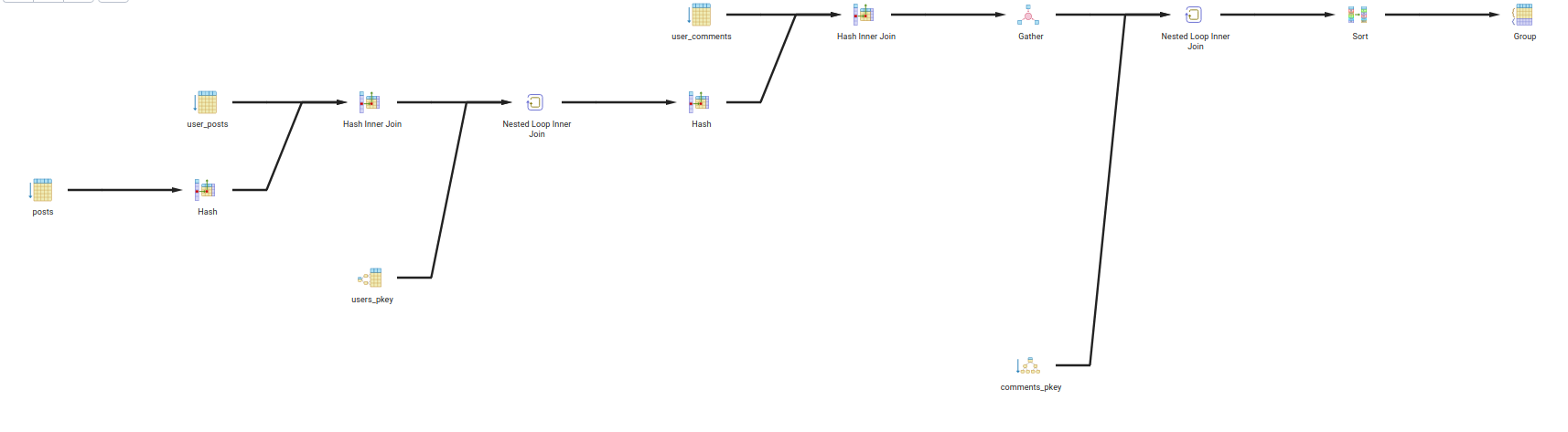 Query Tree