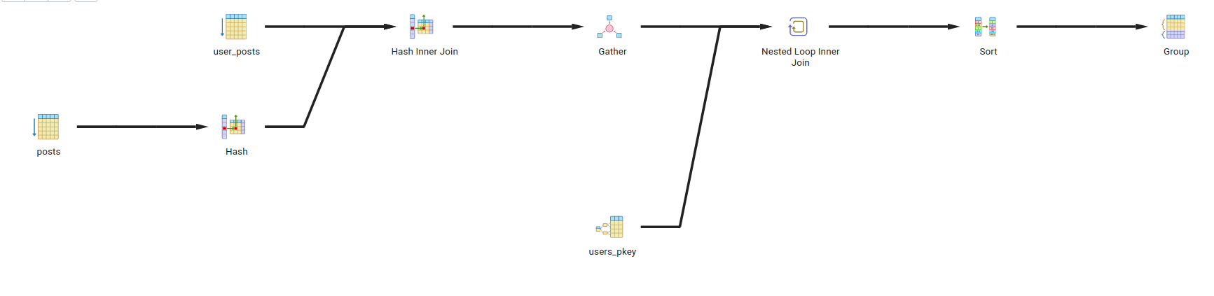 Query Tree