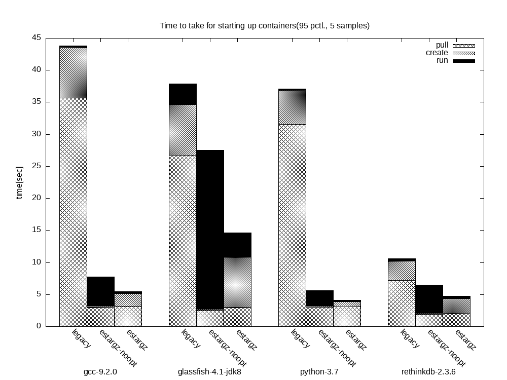 The benchmarking result on ecdb227