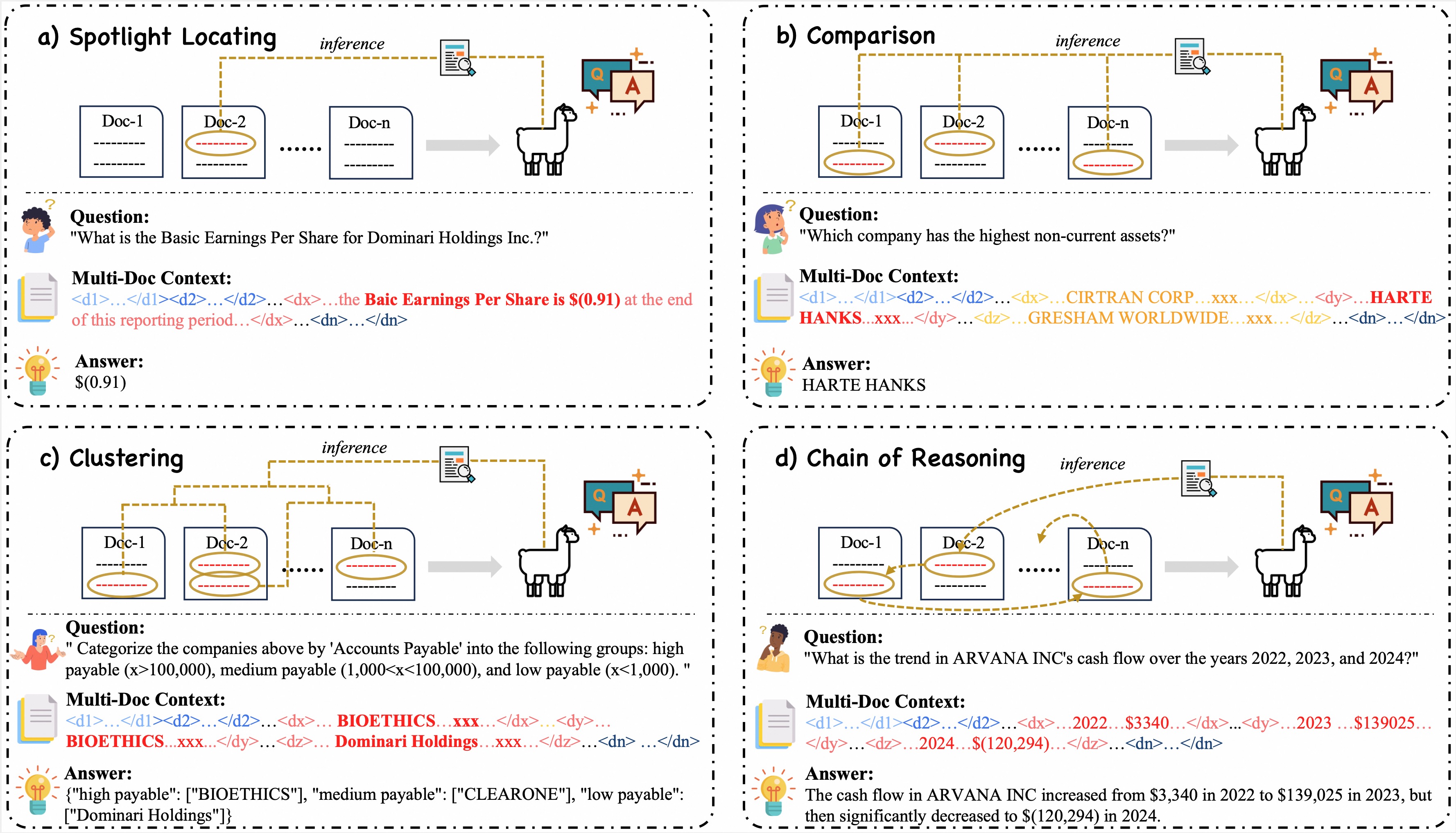 Overview of Loong