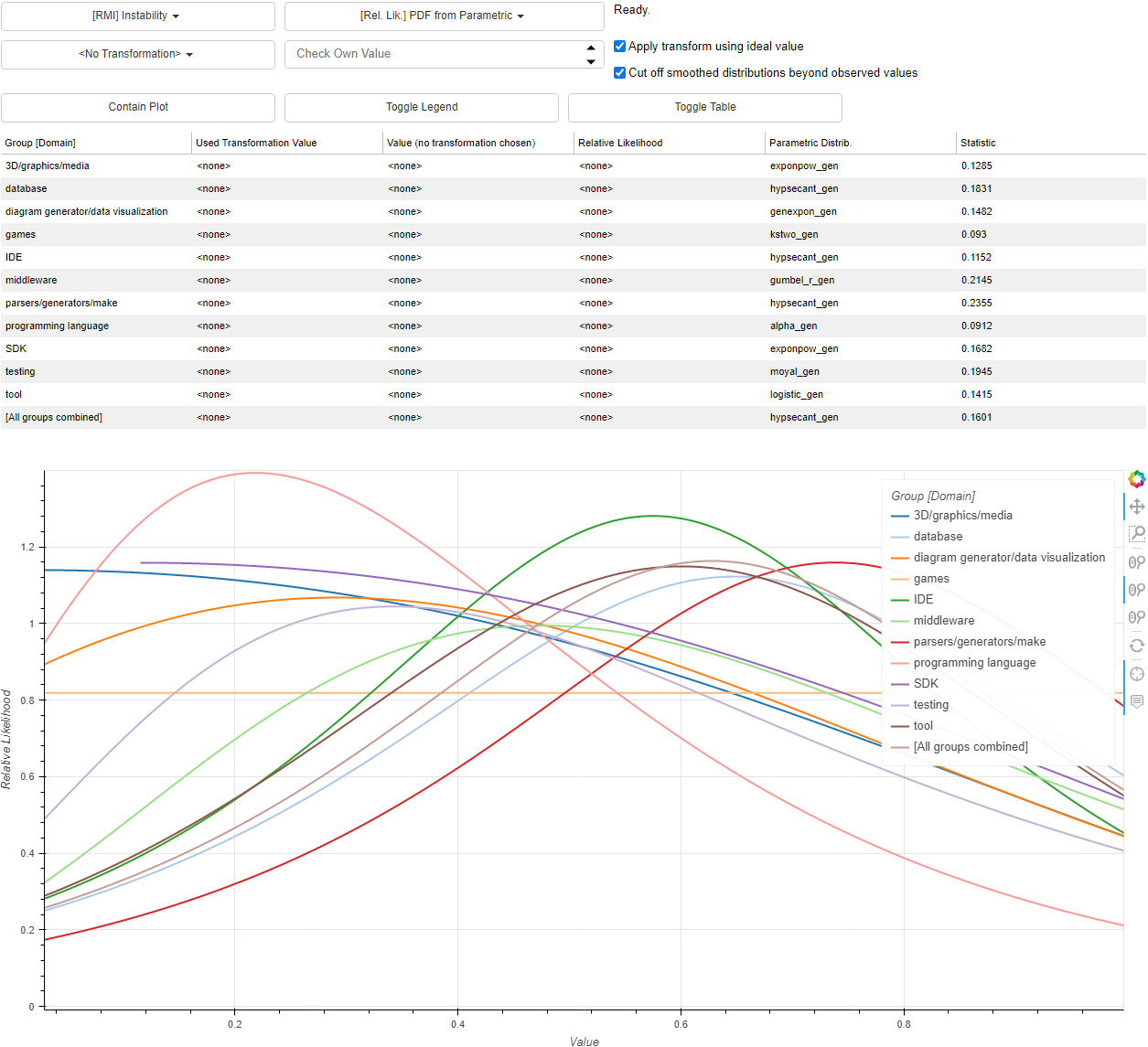 Metrics As Scores Interactive Web .