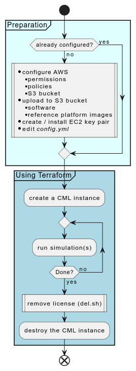 flowchart