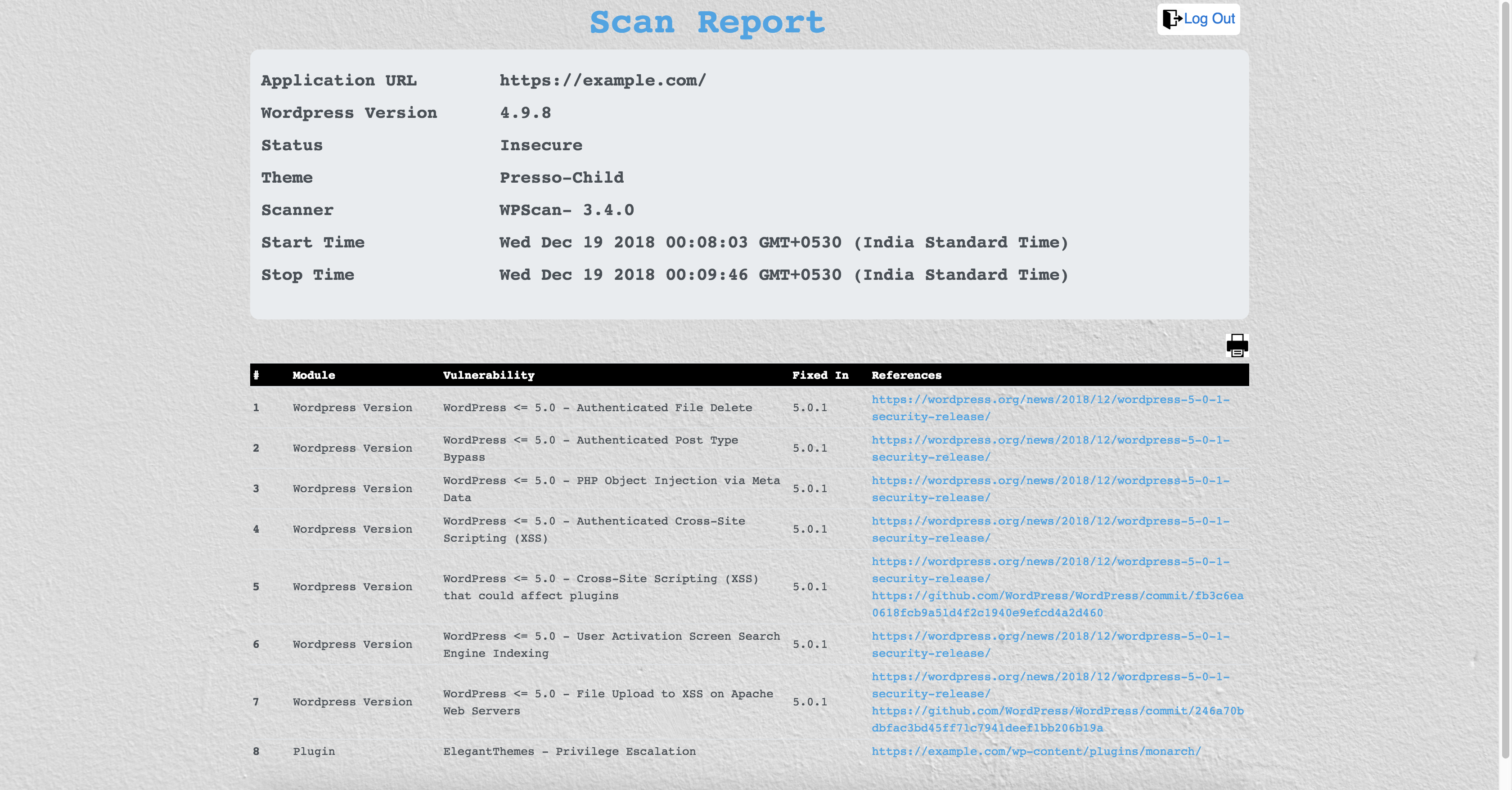 Scan Report