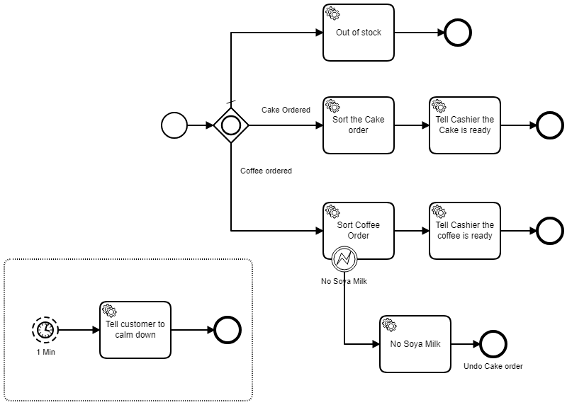 async-process