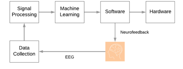 Project pipeline