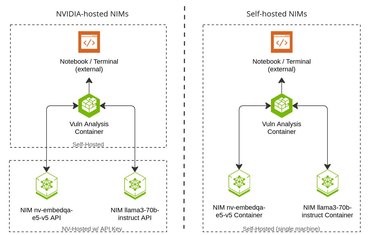 Workflow configurations