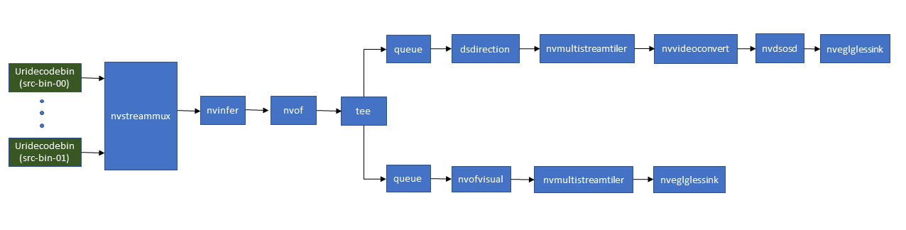 DS Anomaly Detection Pipeline