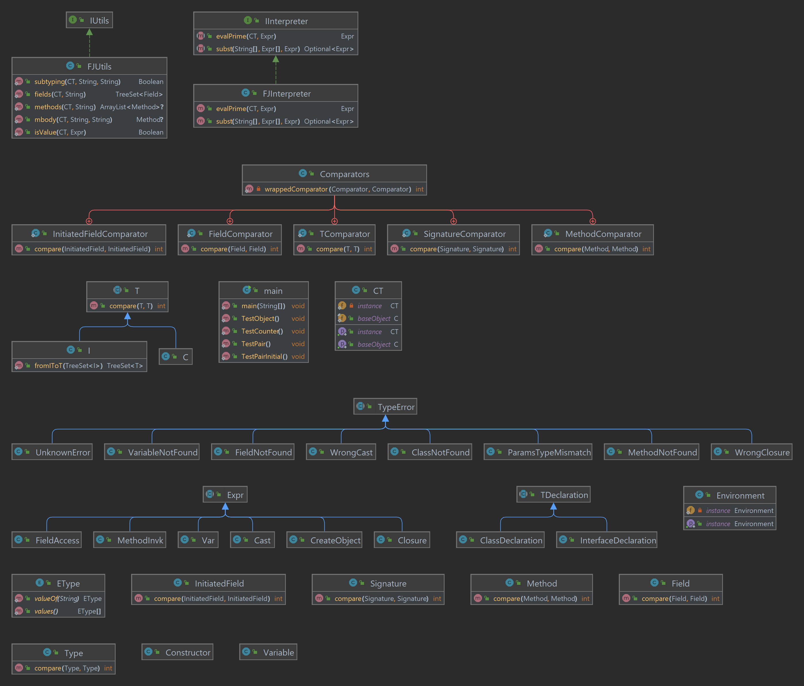 class diagram