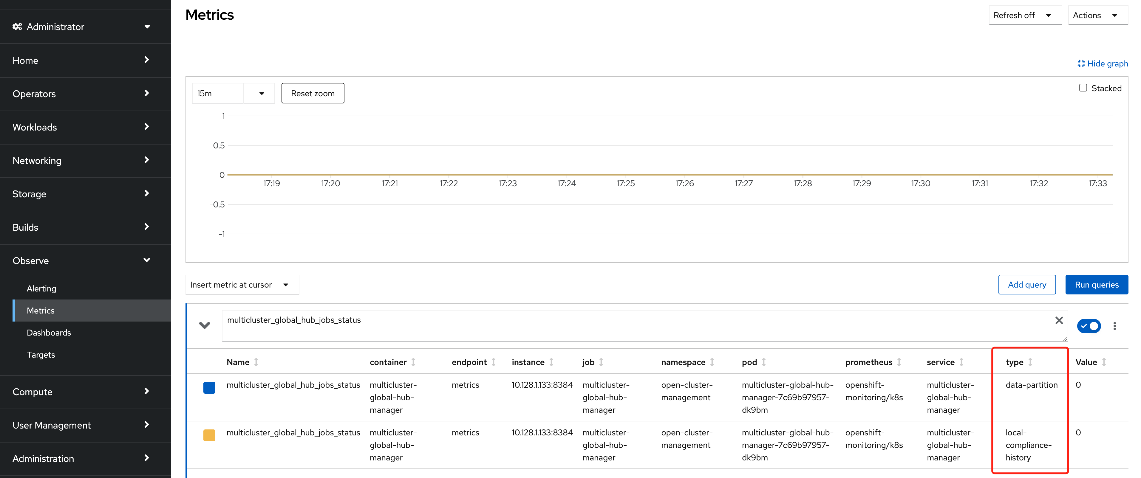 Global Hub Jobs Status Metrics Panel