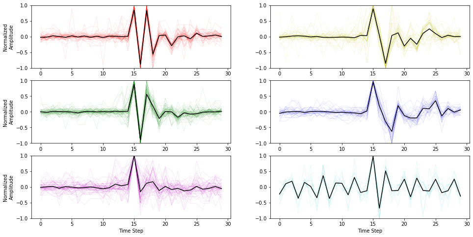 cluster centroids