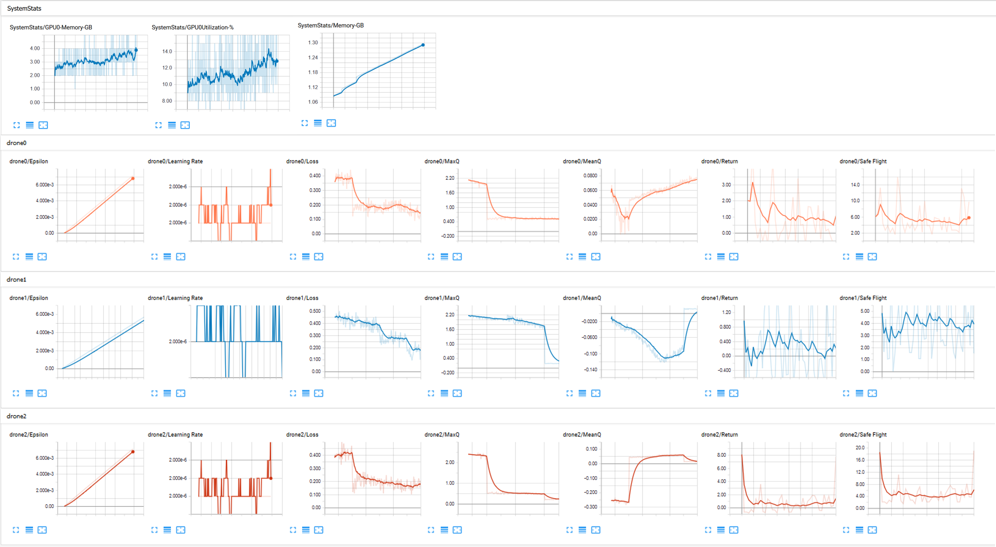 tensorboard