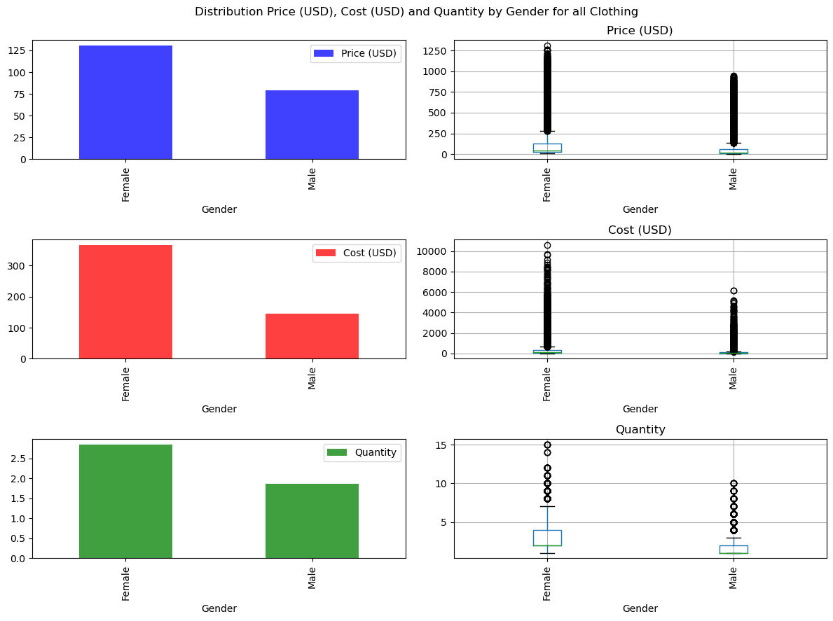 common_analytics