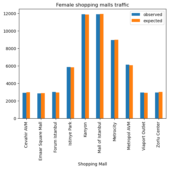 malls_traffic