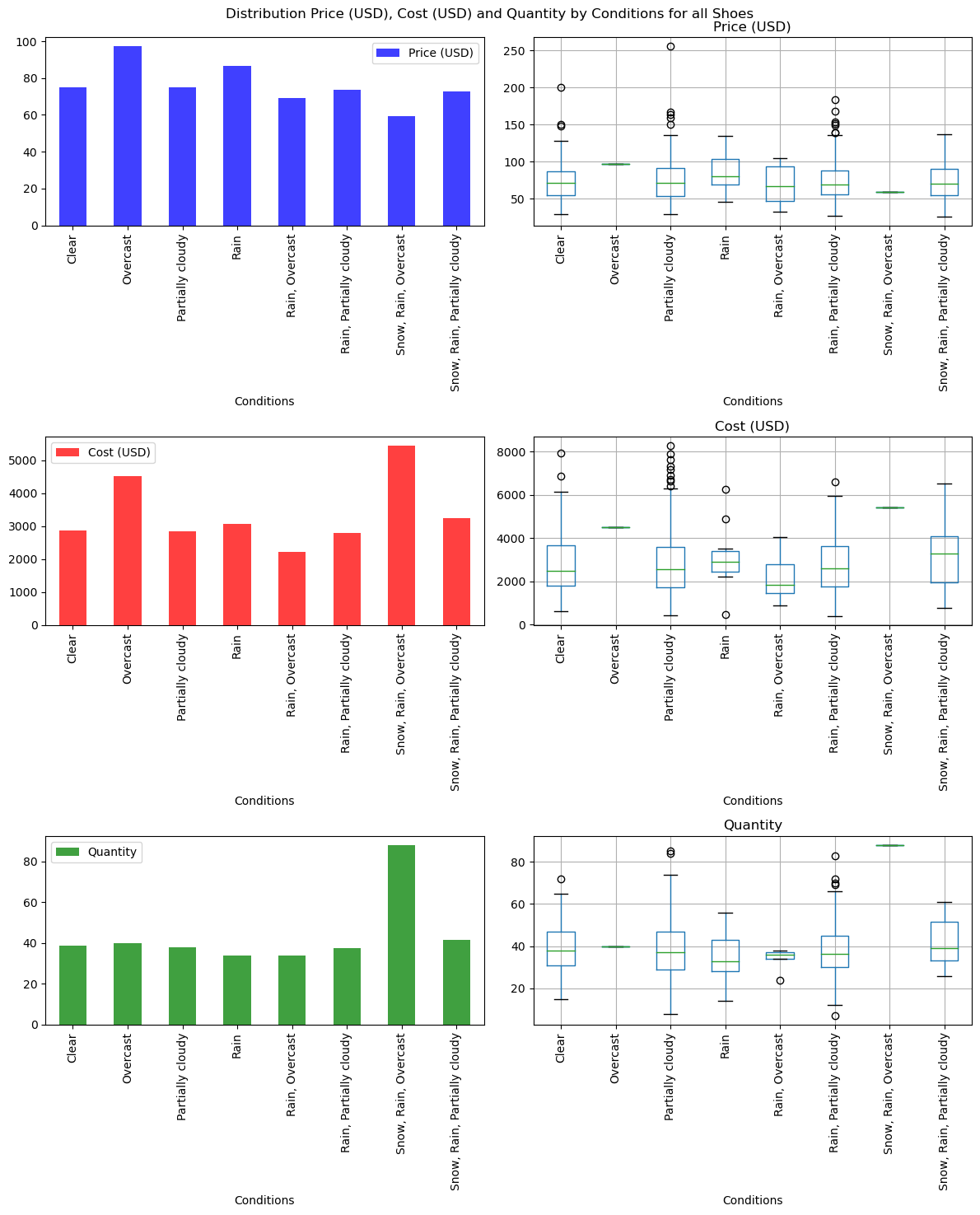 seasonal_variance