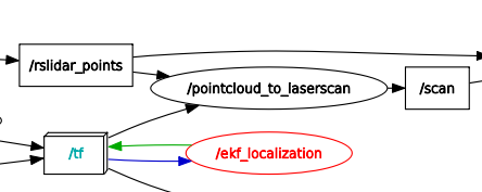 pointcloud_to_laserscan.png