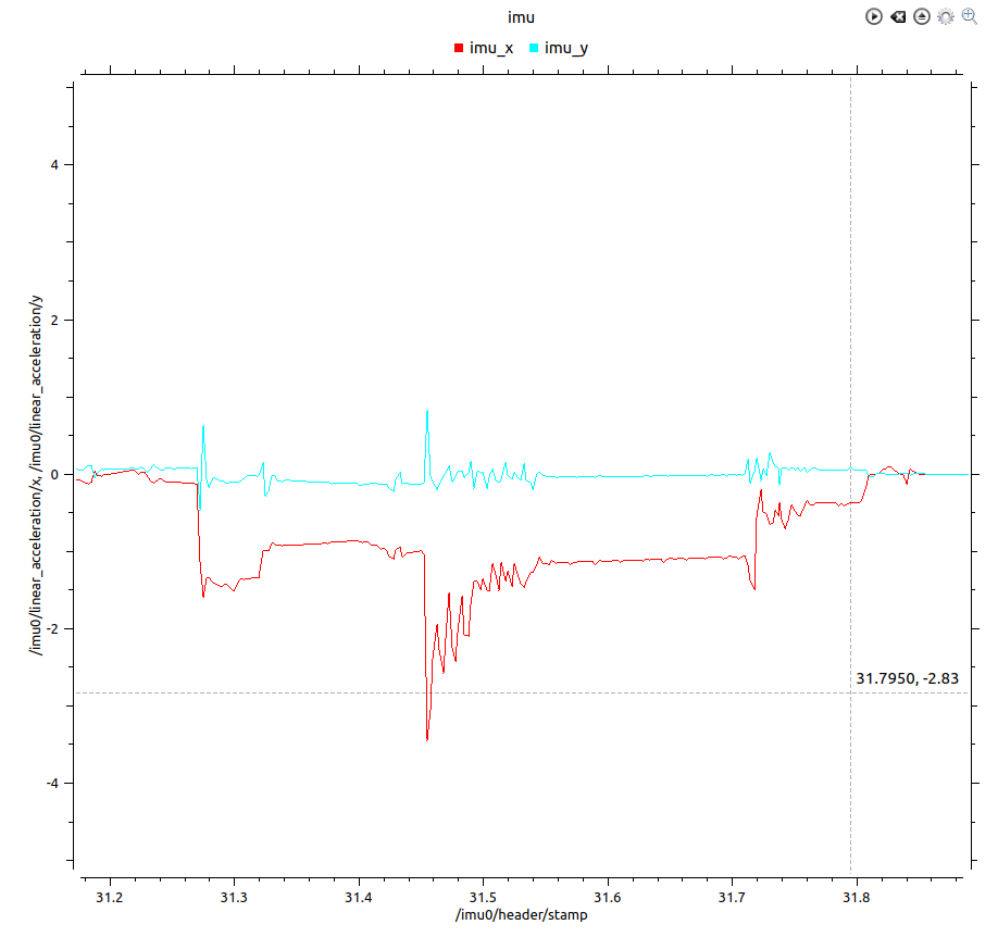 solution_5_imu_plot.png