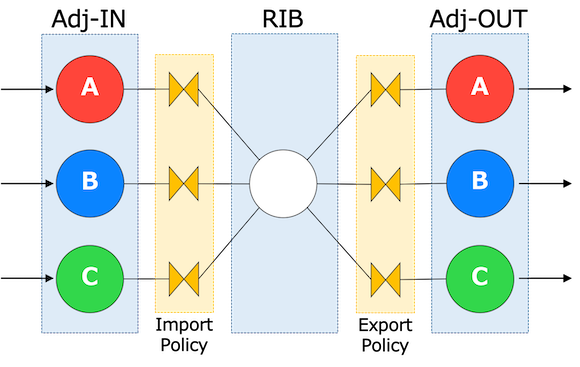 route server policy model