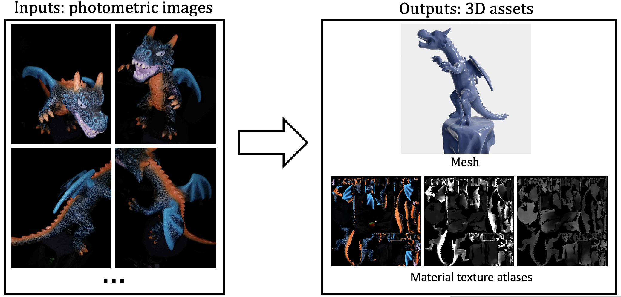 example results