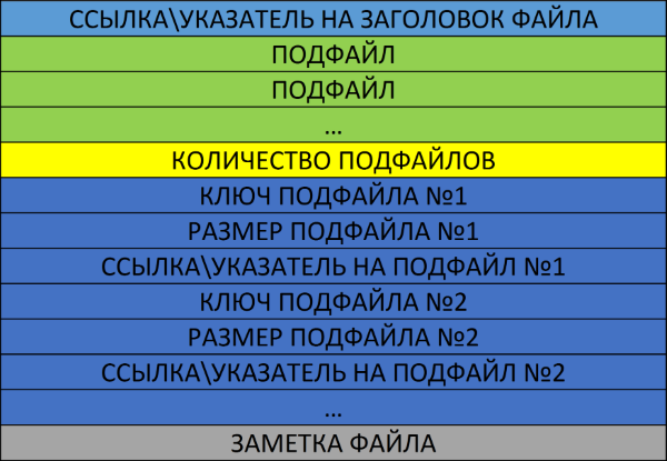 storage_structure