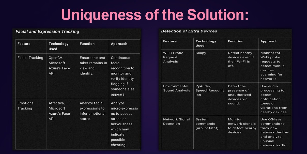 Behavioral Analysis