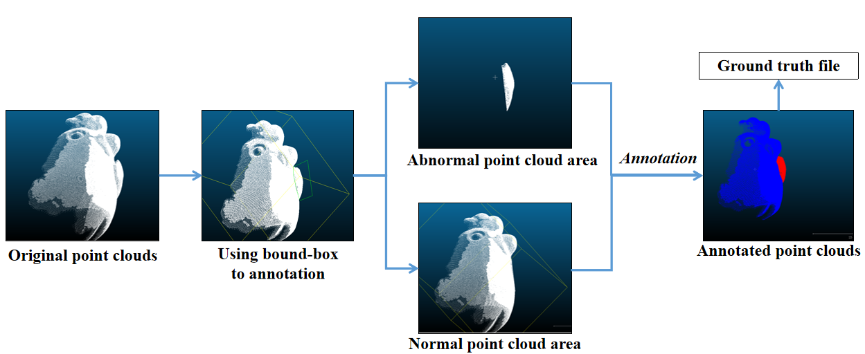 Anotation phase