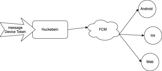 Sequence Diagram