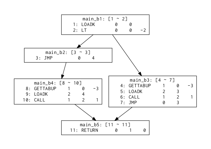 lvis-output