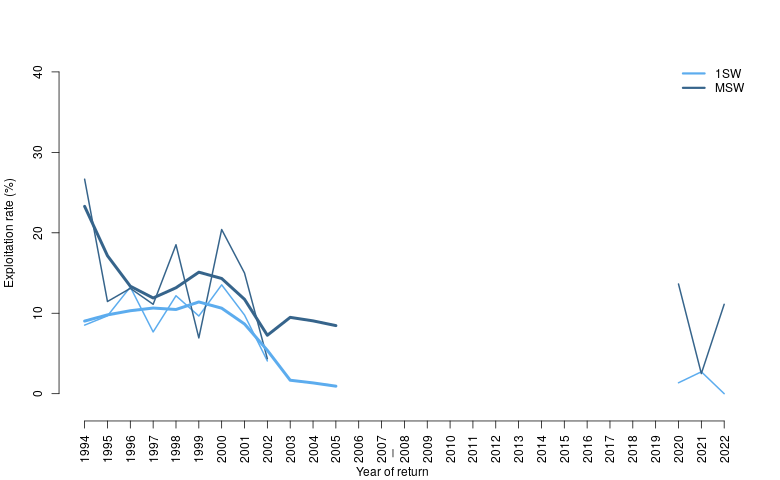 Figure3