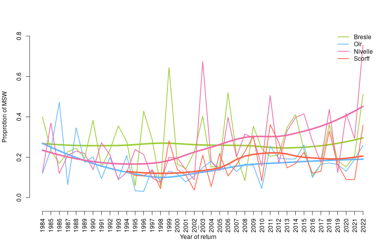 Figure2