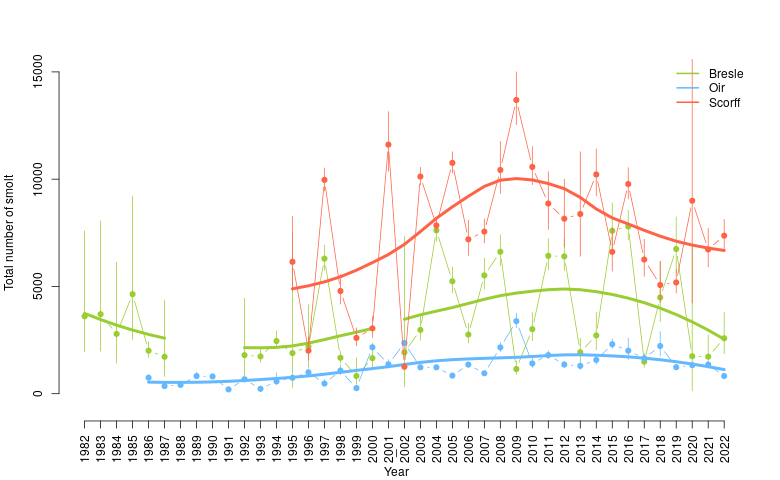 Figure4